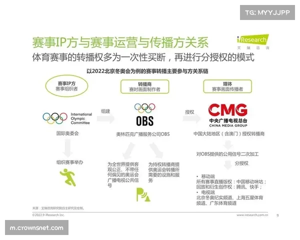 区域性体育网络价值凸显 转播权收入分成模式成熟